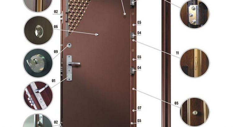 Установка дверей с охранной системой - важные аспекты и рекомендации